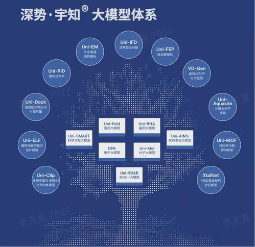 國(guó)產(chǎn)AI for Science創(chuàng)業(yè)頭雁再獲8億投資 深勢(shì)科技以技術(shù)驅(qū)動(dòng)，服務(wù)全球300萬(wàn)科學(xué)家